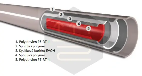Trubka PE-RT 18 x 2 mm