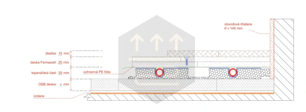 Izolační deska pro suchý systém podlahového vytápění